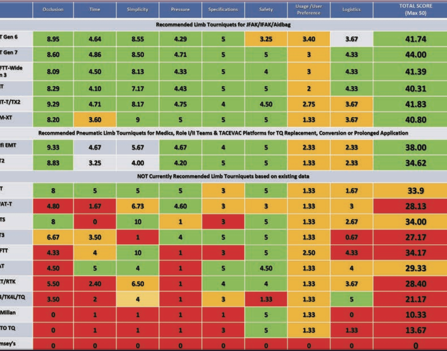 CAT Tourniquet GEN7 Special Medics